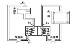 工廠中央空調(diào)改造方案，工廠中央空調(diào)改造流程